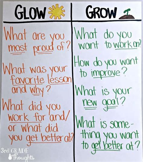 Glow And Grow Goal Setting 3rd Grade Thoughts 3rd Grade Classroom