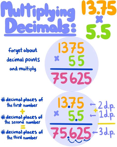 Multiplying Decimals — Theory And Examples Expii