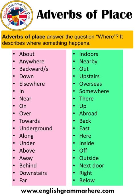 1.what are adverbs of time in english? Pin on Adverbs of Place