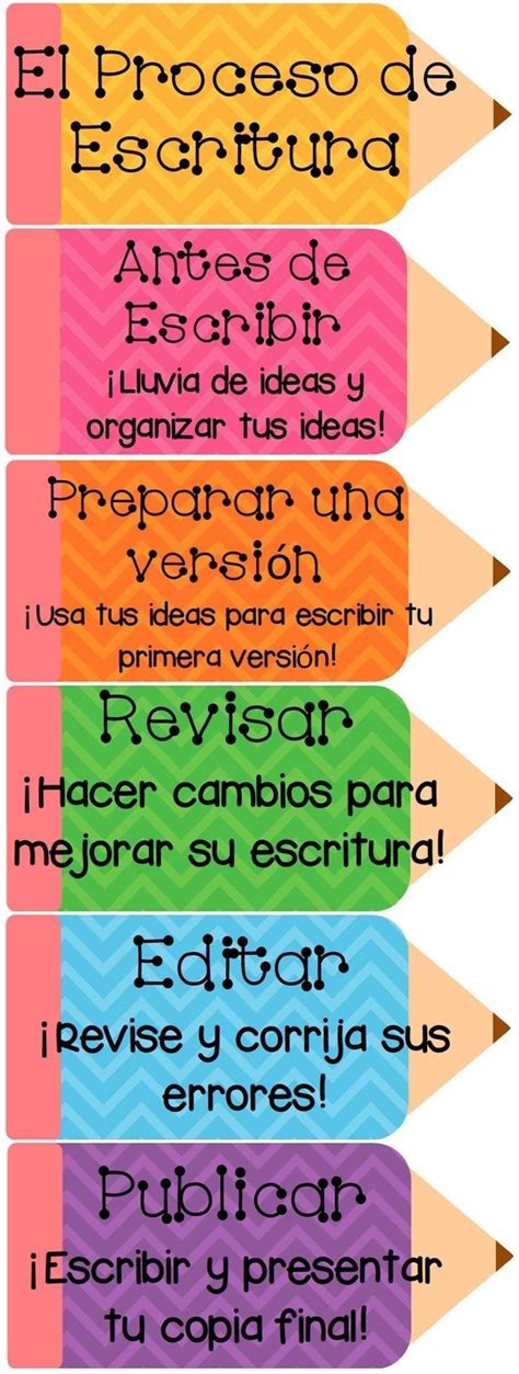El Proceso De La Escritura Spanish Writing Teaching Writing