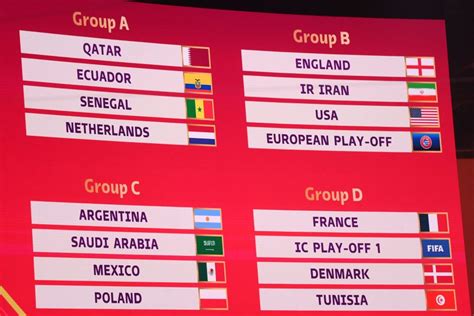 Qatar 2022 World Cup Draw Group Guide Sportsnet Ghana
