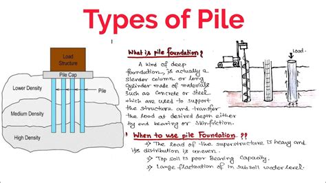 Wells are also type of deep foundations. Types of Pile Foundation | Deep Foundation HINDI 🔥🔥🔥🔥🔥 ...