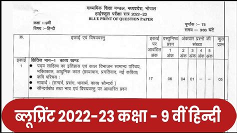 Class 9th Hindi Blueprint 2022 23 Mp Board कक्षा 9 वीं हिन्दी ब्लूप्रिंट 2023 Mp Board Youtube