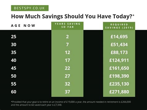 Average Savings In The Uk How Do You Measure Up To The Latest Stats
