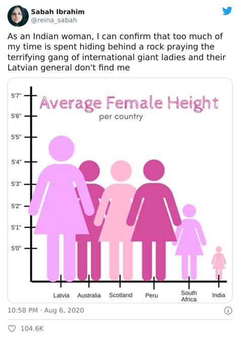 Height Difference Chart Accurate Height Difference On Tumblr