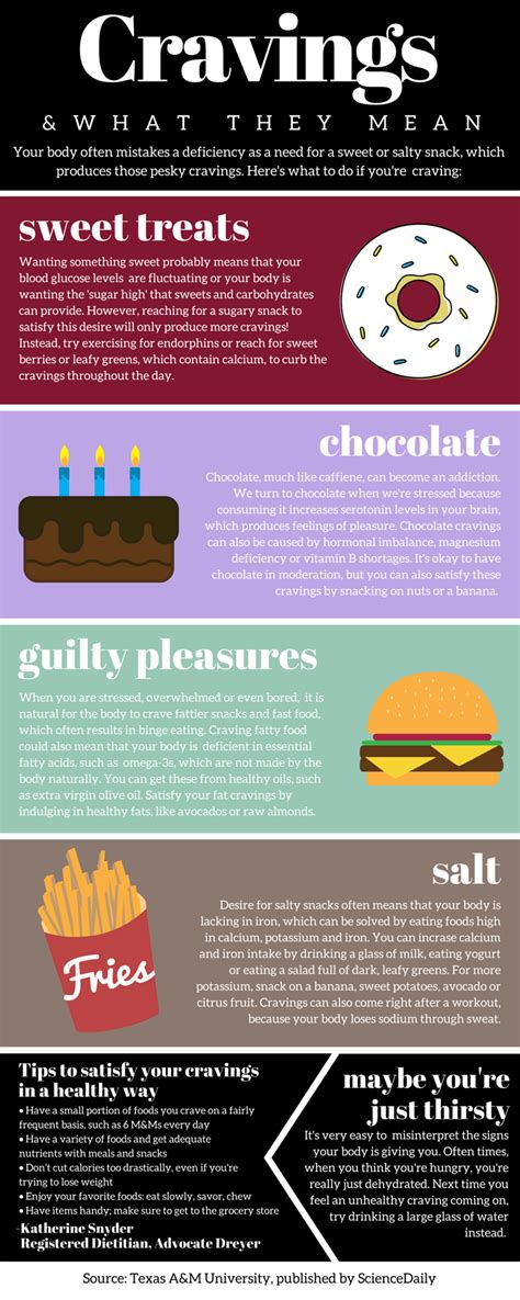Infographic Understanding Your Cravings Health Enews