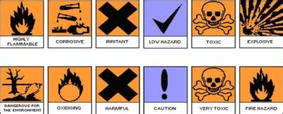 COSHH Hazard Signs And Warning Symbols Copy Vindoc Training