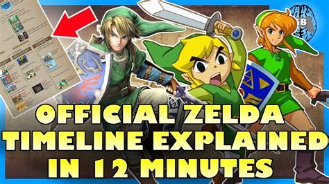 The Legend Of Zelda Timeline Explained In 12 Minutes Youtube