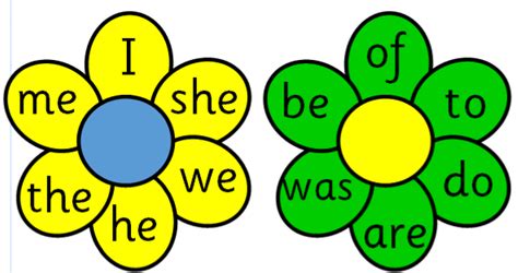 Jolly Phonics Tricky Word Wall Flowers2005 Session Words In