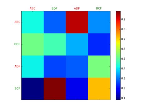 Python How To Plot Heatmap Colors In D In Matplotlib Stack Mobile Riset My XXX Hot Girl