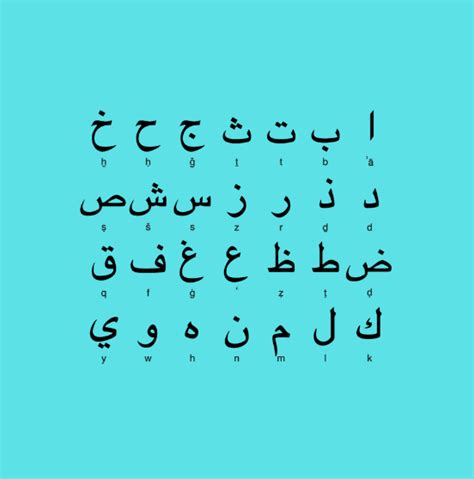 Mentalité Confus acheteur clavier arabe avec les voyelles coopérer