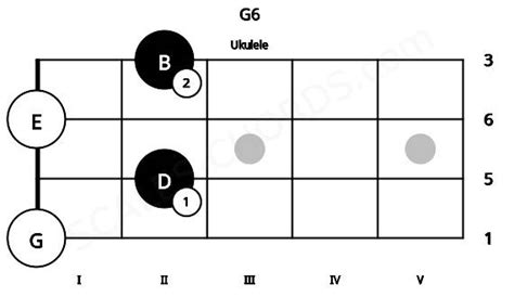 G6 Ukulele Chord G Major Sixth Scales Chords