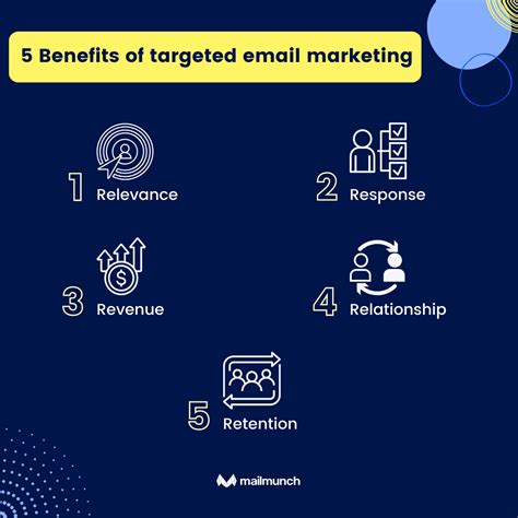 Targeted Email Marketing Benefits Steps And Ideas To Increase Ctr 2023 Mailmunch