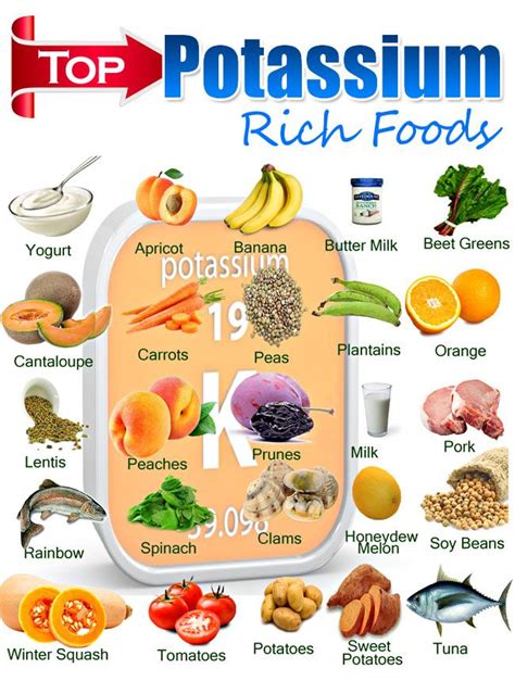 Top 10 Foods High In Potassium Foods High In Potassium