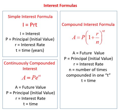 How To Calculate The Simple Interest Formula How To Solve Interest