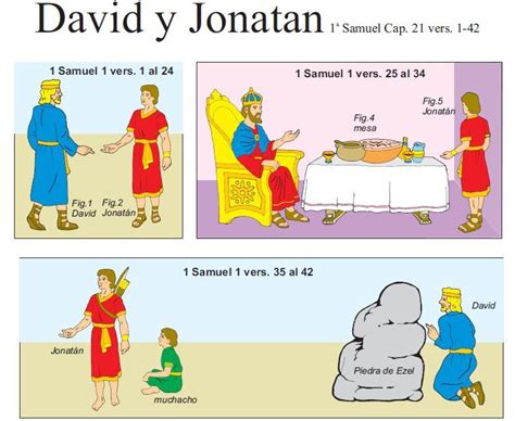 Hermosas Lecciones De Amistad Bíblica De David Y Jonathan Versos Biblicos