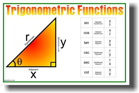 Trigonometric Functions Classroom Math Poster Math Poster Math