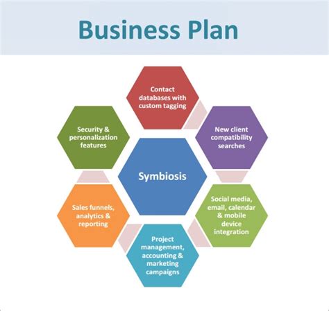 Create an effective plan for your business in minutes with our free business plan templates. FREE 26+ Sample Small Business Plan Templates in Google Docs | MS Word | Pages | PDF