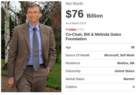 Now that you know who is the richest people in the world are as of 2020, you should concentrate on taking inspiration from their lives and start building your own worth. The World's Richest Tech Billionaires 2014 - Richest ...