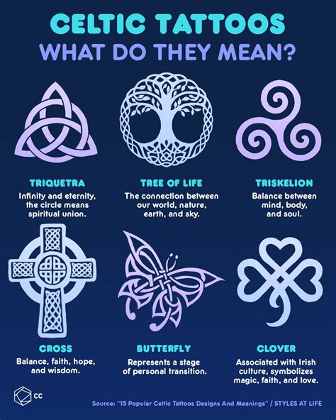 Tattoos Of Ancient Celtic Symbols To Protect Yourself