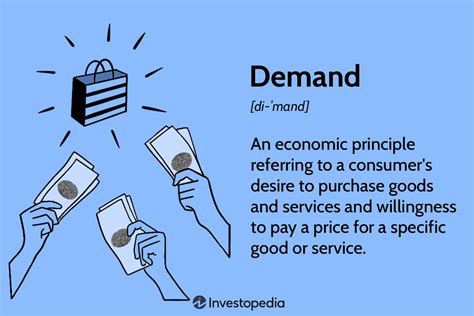 Demand How It Works Plus Economic Determinants And The Demand Curve
