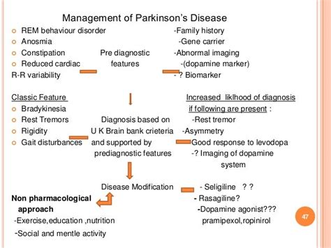 The History And Description Of The Parkinsons Disease