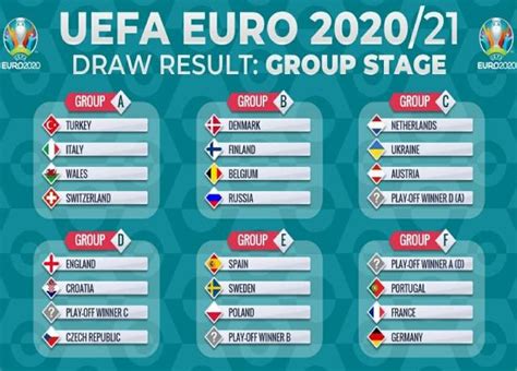 Uefa Euro 202021 Quarter Finals Schedule Sports Big News