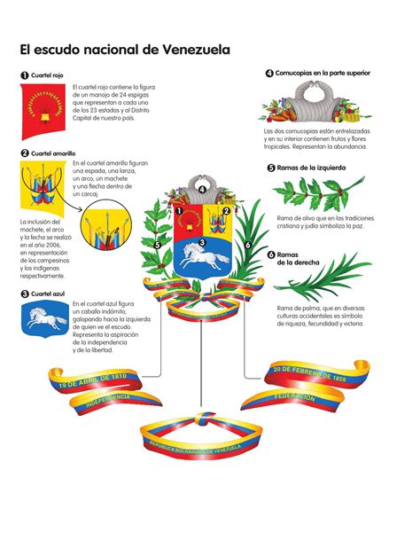 More images for imagenes del escudo de venezuela para colorear » Imagenes De Escudo Mexicano Para Colorear Djdareve Com