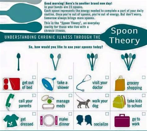 Cool Spoon Theory Mental Health Pdf References Mopa Health