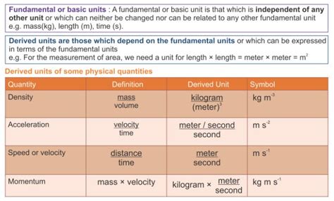Base Quantities And Derived Quantities Definition Units Examples A