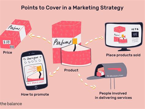 Place Marketing Strategy