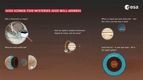 How To Watch Juice Mission Launch Towards Jupiter Popular Science