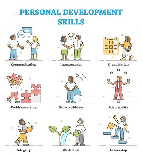 Personal Development Skills Method Example Collection Set Outline
