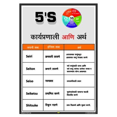 Safety Poster Marathi - HSE Images & Videos Gallery