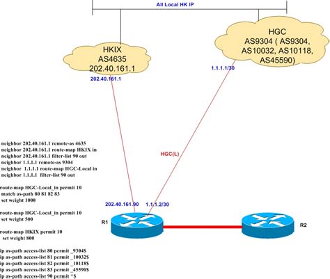 Solved Bgp Weight Outgoing Decision Cisco Community