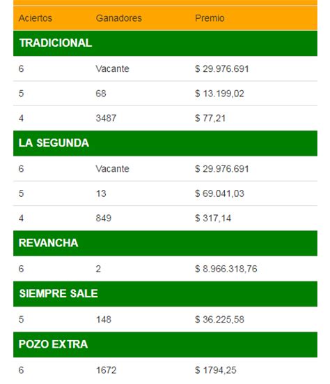 Controlá tu jugada de quini6 en línea. Quini 6 : sorteo nº 2688 domingo 14 de julio
