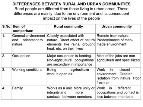Differences Between Rural And Urban Communities
