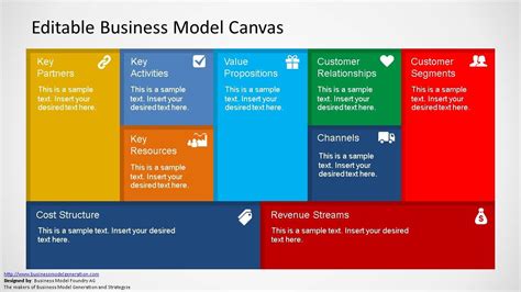 The Surprising Editable Business Model Canvas Powerpoint Template