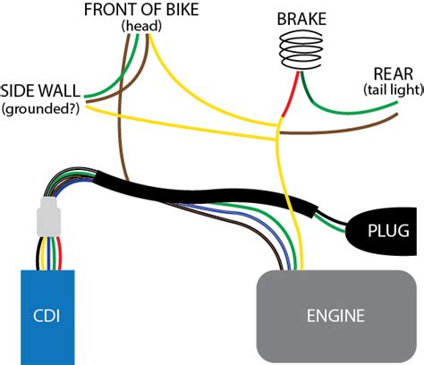 Lifan 125cc engine manual clutch on the crankshaft. Lifan 200cc Engine Diagram - Wiring Diagram Schemas