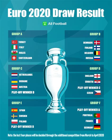 Euro 2020 Qualification Explained Euro 2021