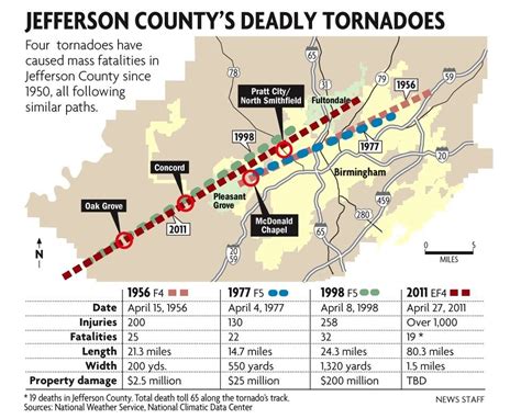 30 Map Of Tornadoes In Alabama Online Map Around The World