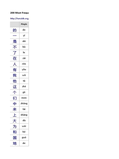 200 Most Frequent Chinese Characters Pdf