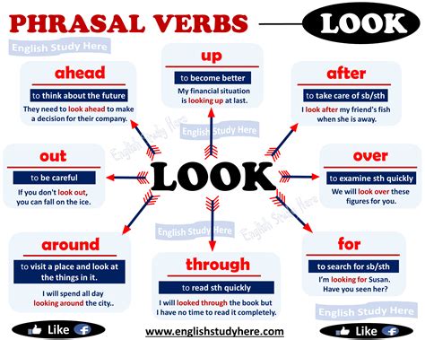 Phrasal Verbs With Look English Study Here