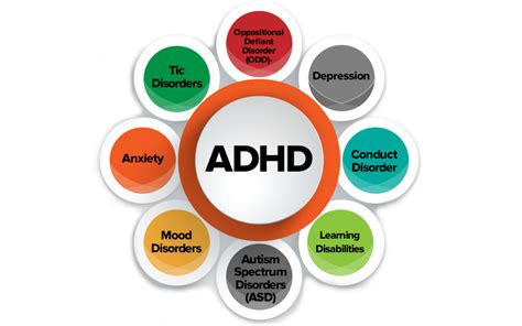 Adhd is the most commonly diagnosed mental disorder in children. Understanding ADHD: Conditions Associated with ADHD