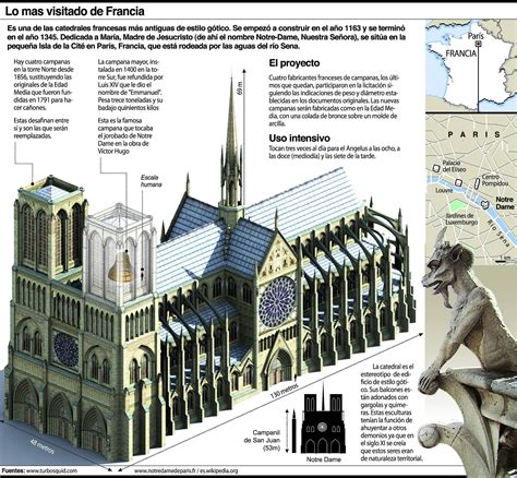 Lista 99 Foto Catedral De Notre Dame Inicio De La Construcción Lleno