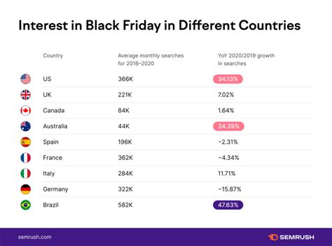 Black Friday Statistics Everything You Need For 2023