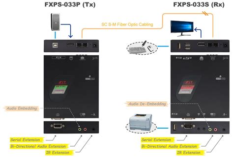 Dp Fiber Optical Kvm Extender K Hz Usb Rs Two Way Audio