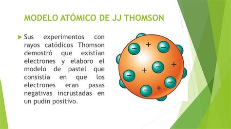 Modelo Atomico De Thomson Resumen Seo Positivo