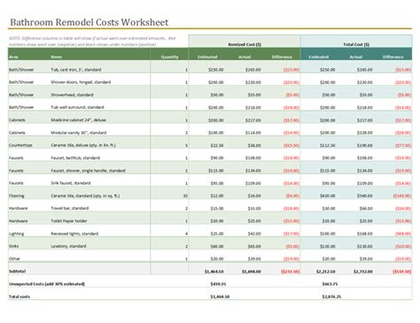Excel Templates Kitchen Remodel Cost Spreadsheet