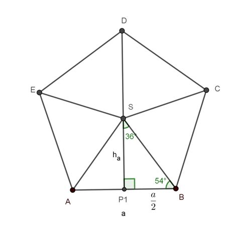 Angles Areas And Diagonals Of Regular Polygons Regular Polygon